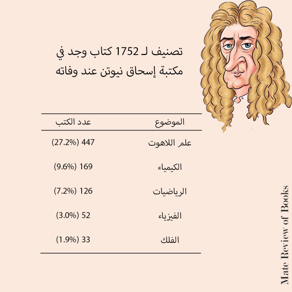 مكتبة نيوتن